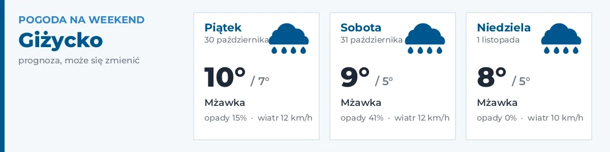 Pogoda na weekend – Giżycko